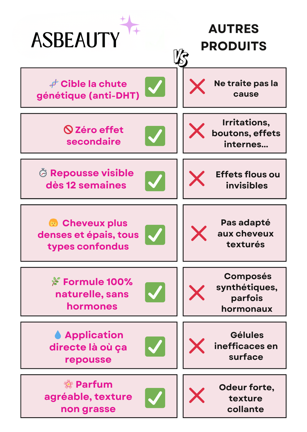 Sérum croissance capillaire