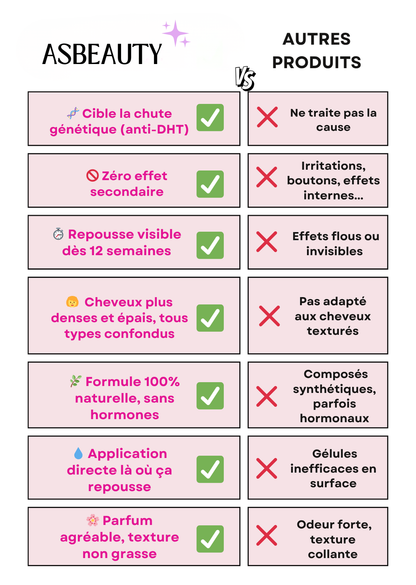 Sérum croissance capillaire